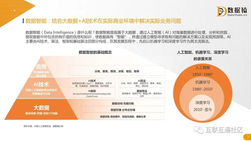 2021中國數(shù)據(jù)智能產(chǎn)業(yè)發(fā)展研究報告 自然科學(xué)研究和試驗發(fā)展