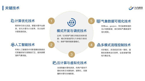 九方科技完成2200萬元Pre-A輪融資，以商業氣象產品服務賦能數字文化創意應用